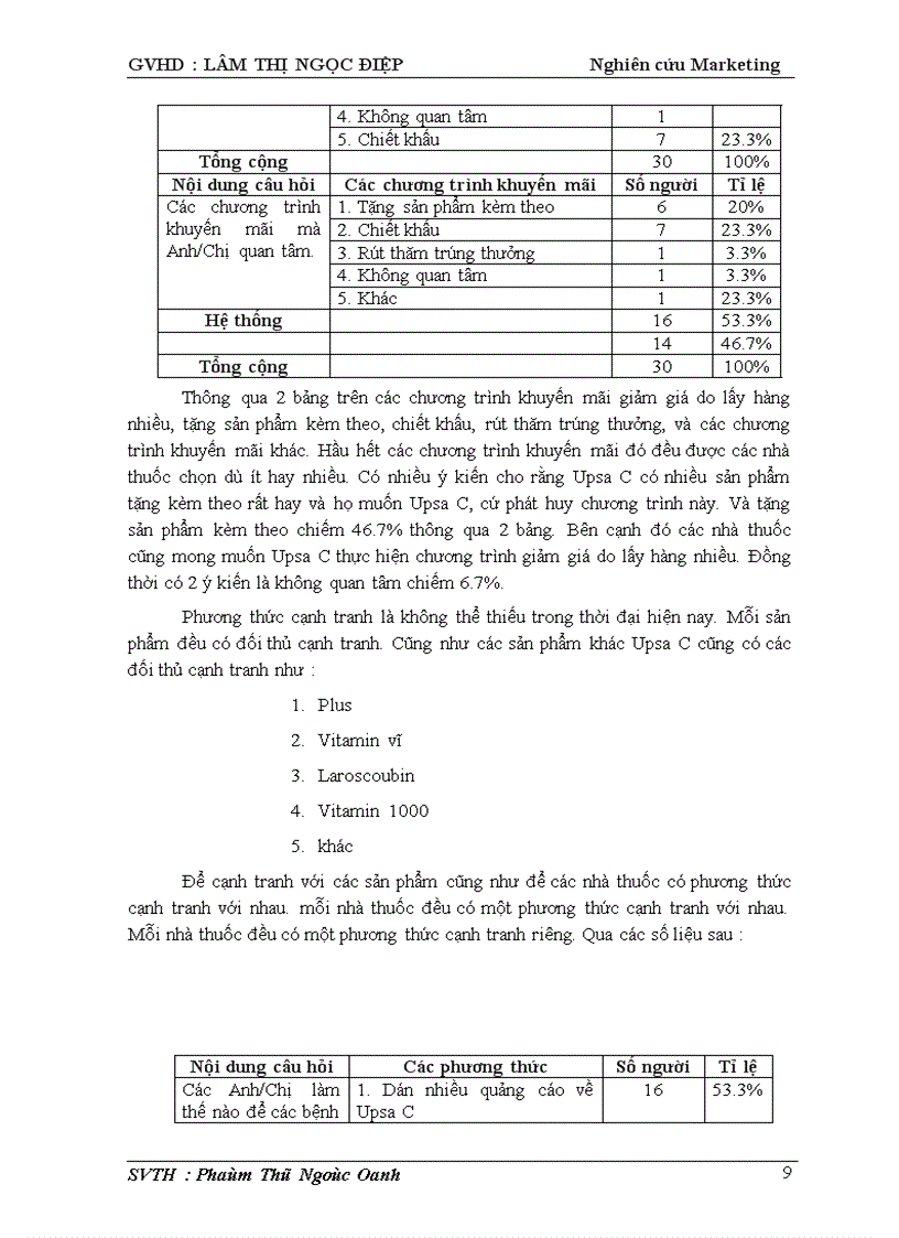 image for page Một số nghiên cứu về UPSA C Ở thị trường TP HCM