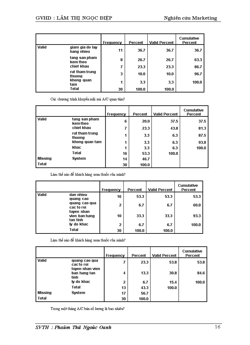 image for page Một số nghiên cứu về UPSA C Ở thị trường TP HCM