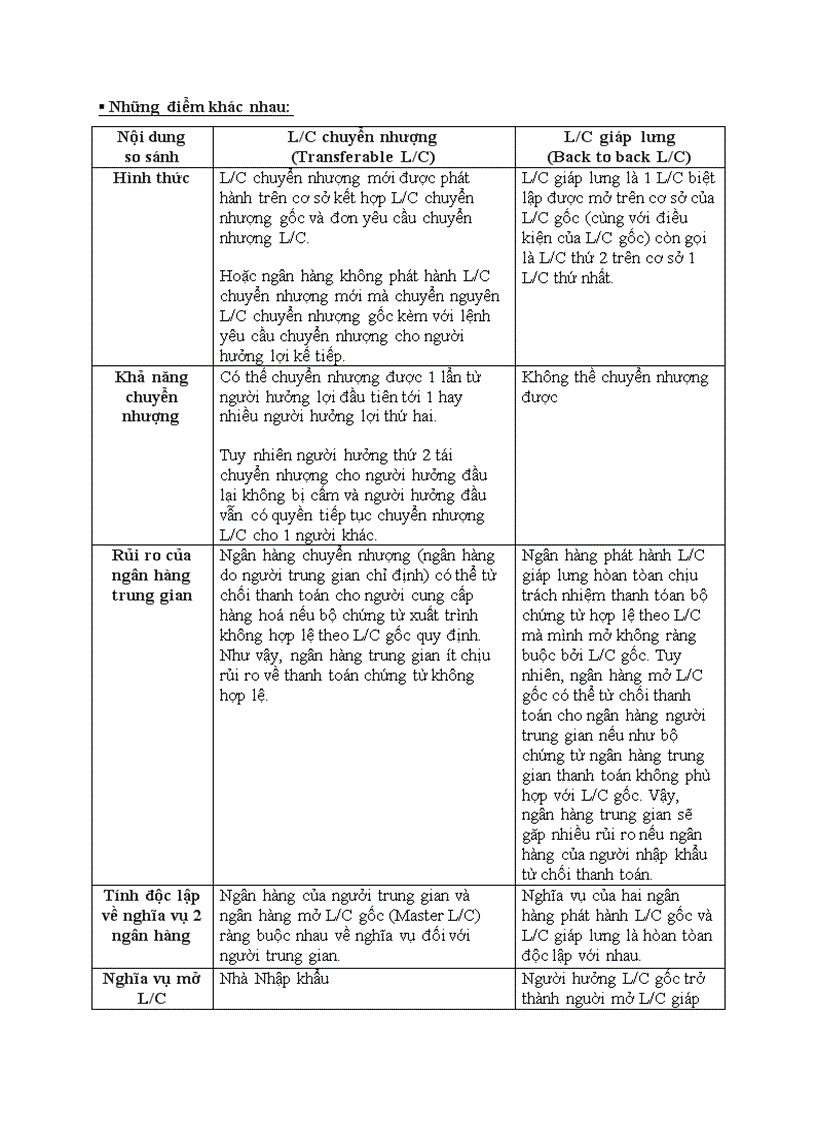 image for page Ucp 600 và các điều khoản liên quan đến thư tín dụng có thể chuyển nhượng được transferable l c