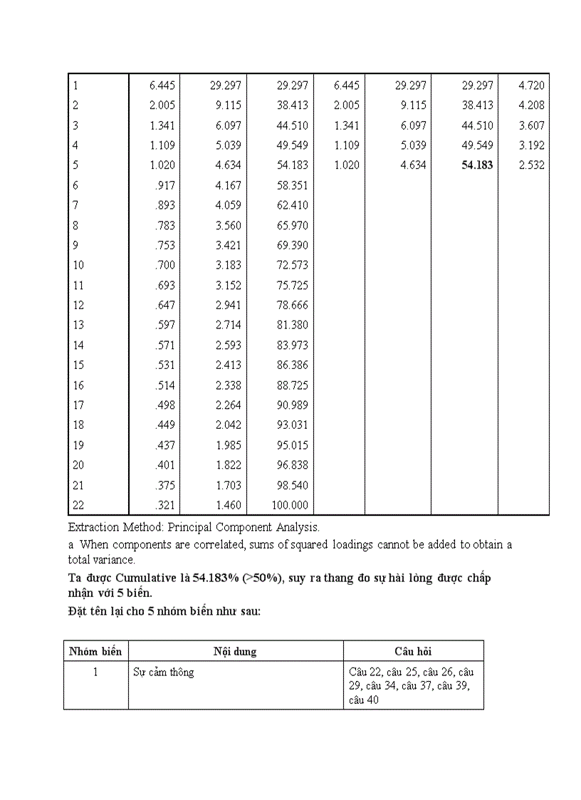 image for page Khảo sát sự hài lòng của sinh viên hệ Đại Học chính quy đối với dịch vụ giảng dạy của trường Đại Học Kinh Tế TP HCM