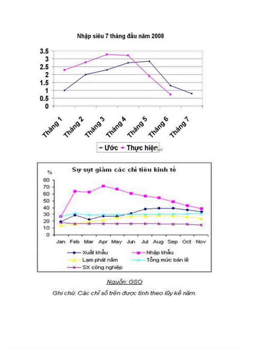 image for page Đánh giá tác động của cuộc khủng hoảng tài chính toàn cầu đến cán cân tài khoản vãng lai của Việt Nam