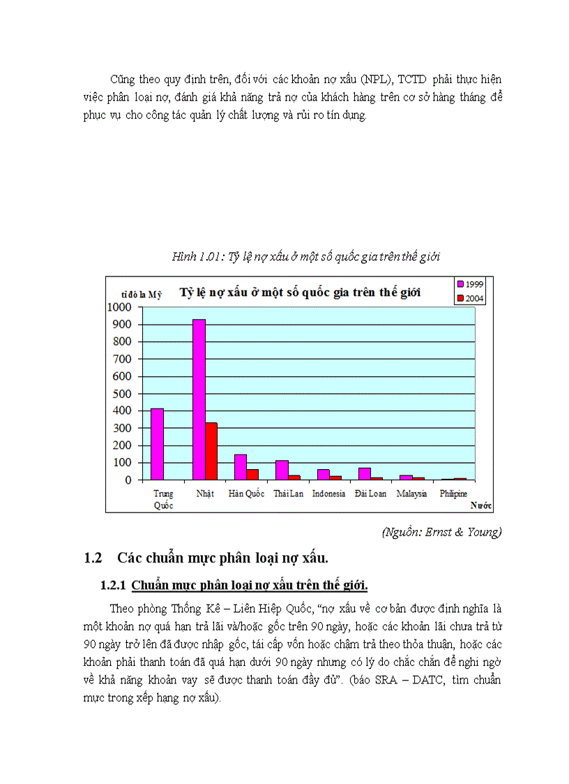 image for page Nguy cơ nợ xấu ở VN góc nhìn từ cuộc khủng hoảng Nhật Mỹ