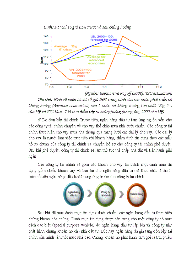 image for page Nguy cơ nợ xấu ở VN góc nhìn từ cuộc khủng hoảng Nhật Mỹ