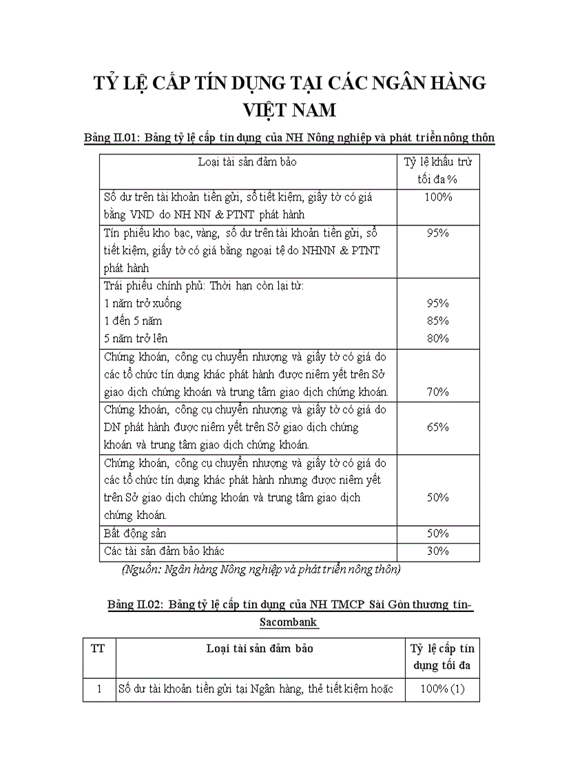 image for page Nguy cơ nợ xấu ở VN góc nhìn từ cuộc khủng hoảng Nhật Mỹ