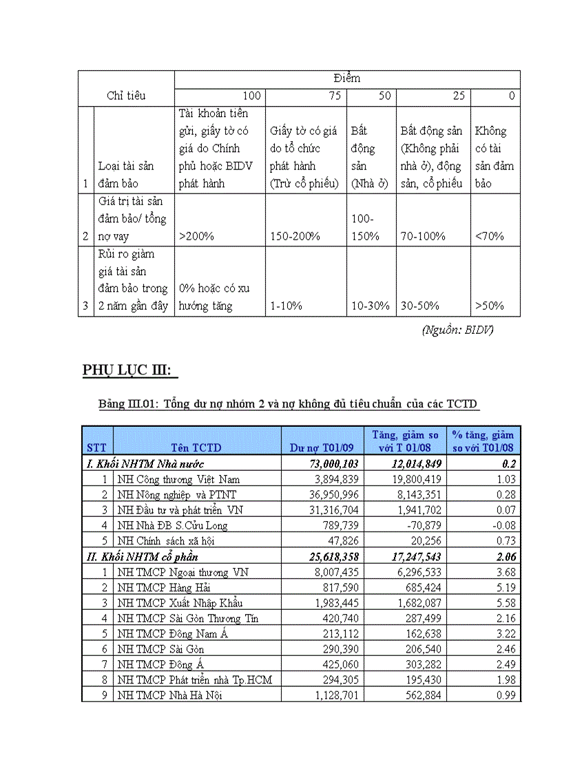 image for page Nguy cơ nợ xấu ở VN góc nhìn từ cuộc khủng hoảng Nhật Mỹ