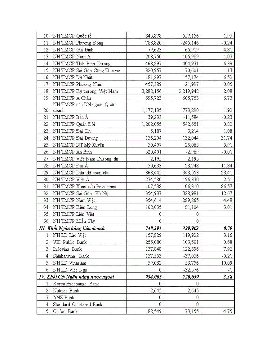 image for page Nguy cơ nợ xấu ở VN góc nhìn từ cuộc khủng hoảng Nhật Mỹ
