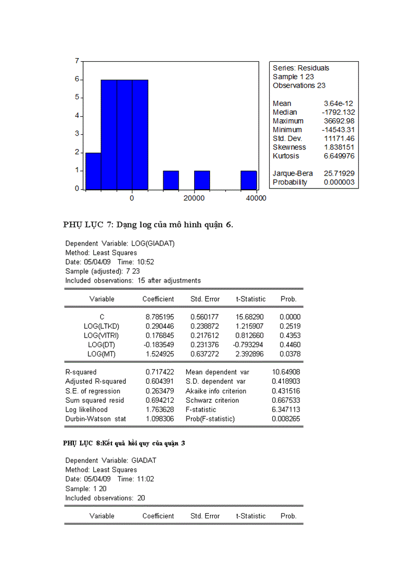 image for page Sử dụng phương pháp cho điểm để lượng hóa các yếu tố tác động đến giá trị bất động sản nhằm hỗ trợ cho phương pháp so sánh trong thẩm định giá bất động sản trên địa bàn TP HỒ CHÍ MINH