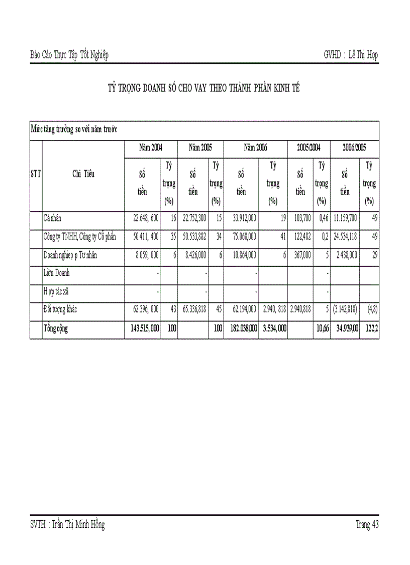 image for page Quá trình nghiệp vụ tín dụng và thẩm định tín dụng cho khách hàng cá nhân tại nh TMCP ĐỆ NHẤT