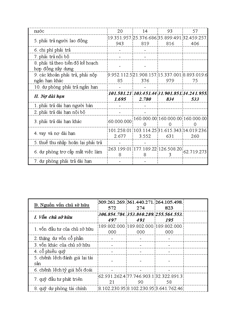 image for page Bài phân tích tài chính công ty cổ phần dầu thực vật TƯỜNG AN 1