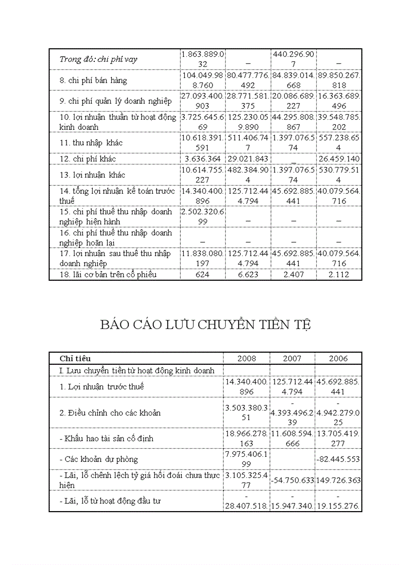 image for page Bài phân tích tài chính công ty cổ phần dầu thực vật TƯỜNG AN 1