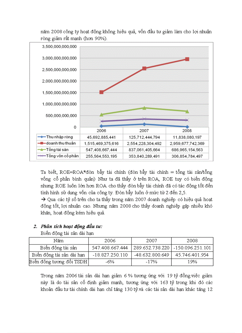 image for page Bài phân tích tài chính công ty cổ phần dầu thực vật TƯỜNG AN 1