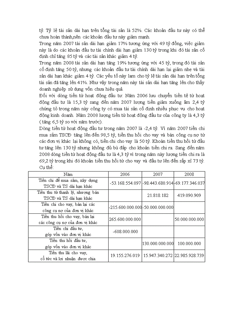 image for page Bài phân tích tài chính công ty cổ phần dầu thực vật TƯỜNG AN 1