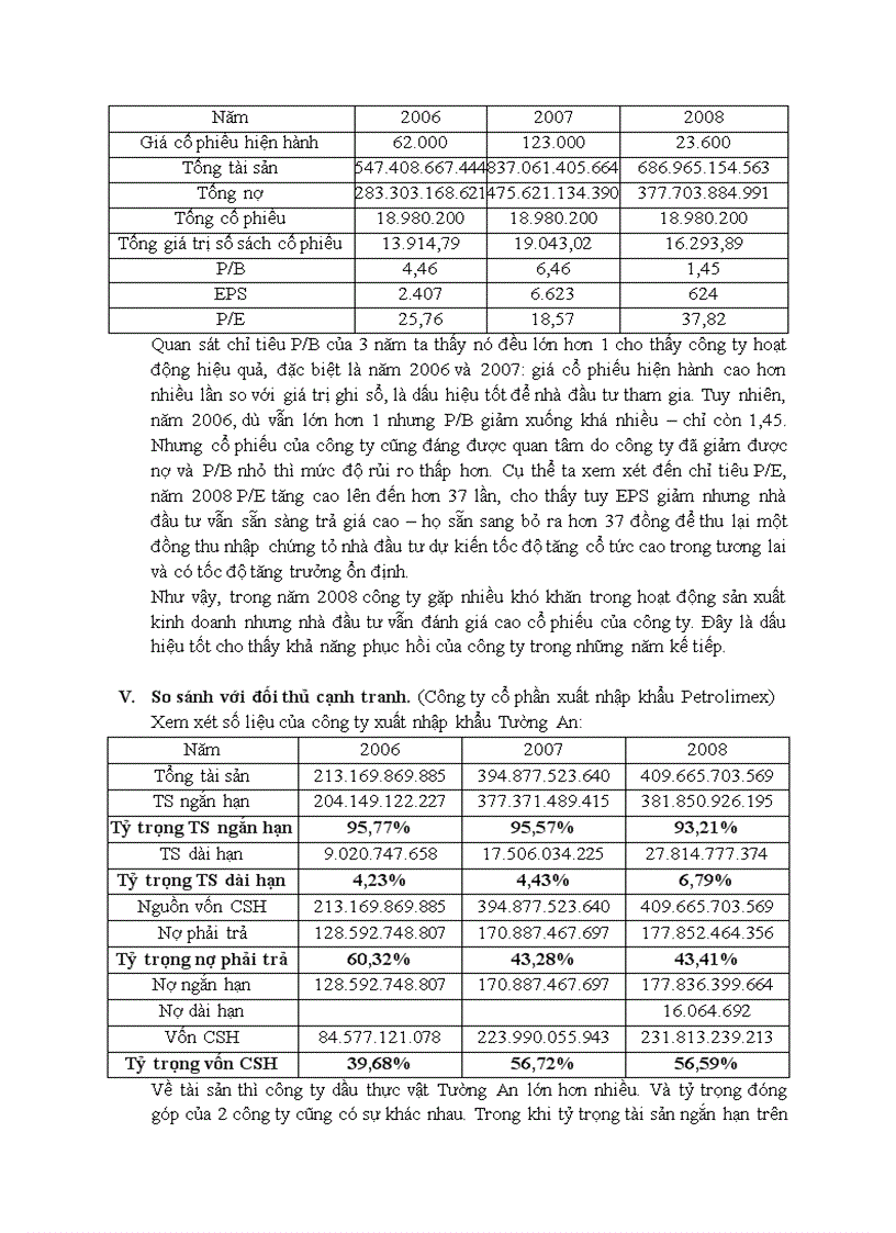 image for page Bài phân tích tài chính công ty cổ phần dầu thực vật TƯỜNG AN 1