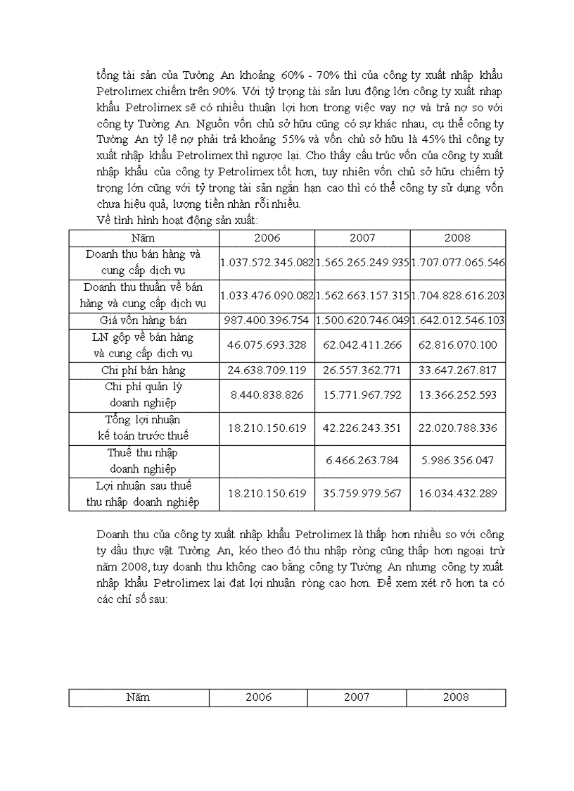 image for page Bài phân tích tài chính công ty cổ phần dầu thực vật TƯỜNG AN 1