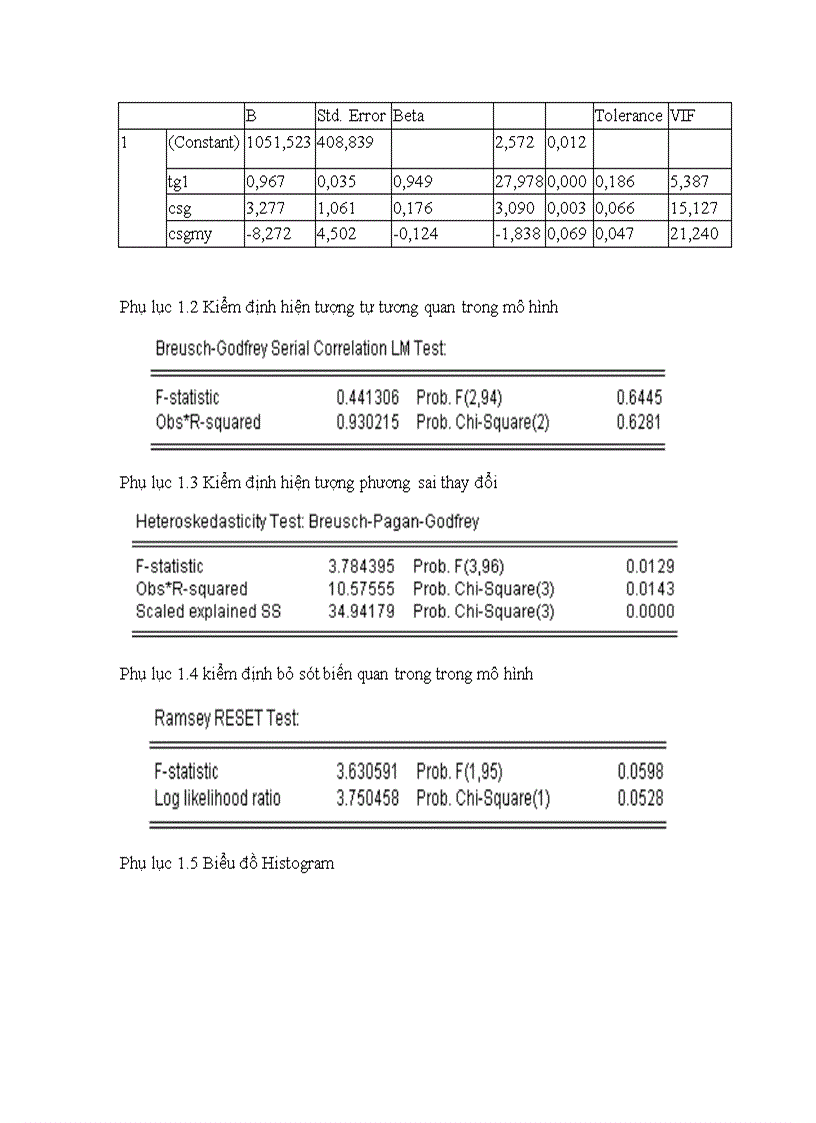 image for page Phân tích các nhân tố tác động và dự báo giá vàng việt nam kiểm định tính hiệu quả của yếu tố thông tin trên thị trường vàng tiếp cận bằng mô hình vởi phương pháp hồi quy hai bước và các dạng mô hình arch garch 1
