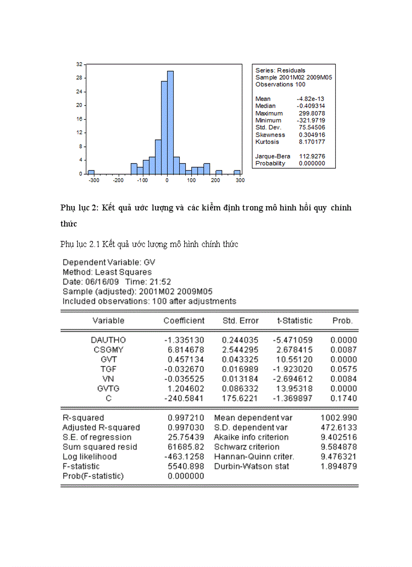 image for page Phân tích các nhân tố tác động và dự báo giá vàng việt nam kiểm định tính hiệu quả của yếu tố thông tin trên thị trường vàng tiếp cận bằng mô hình vởi phương pháp hồi quy hai bước và các dạng mô hình arch garch 1