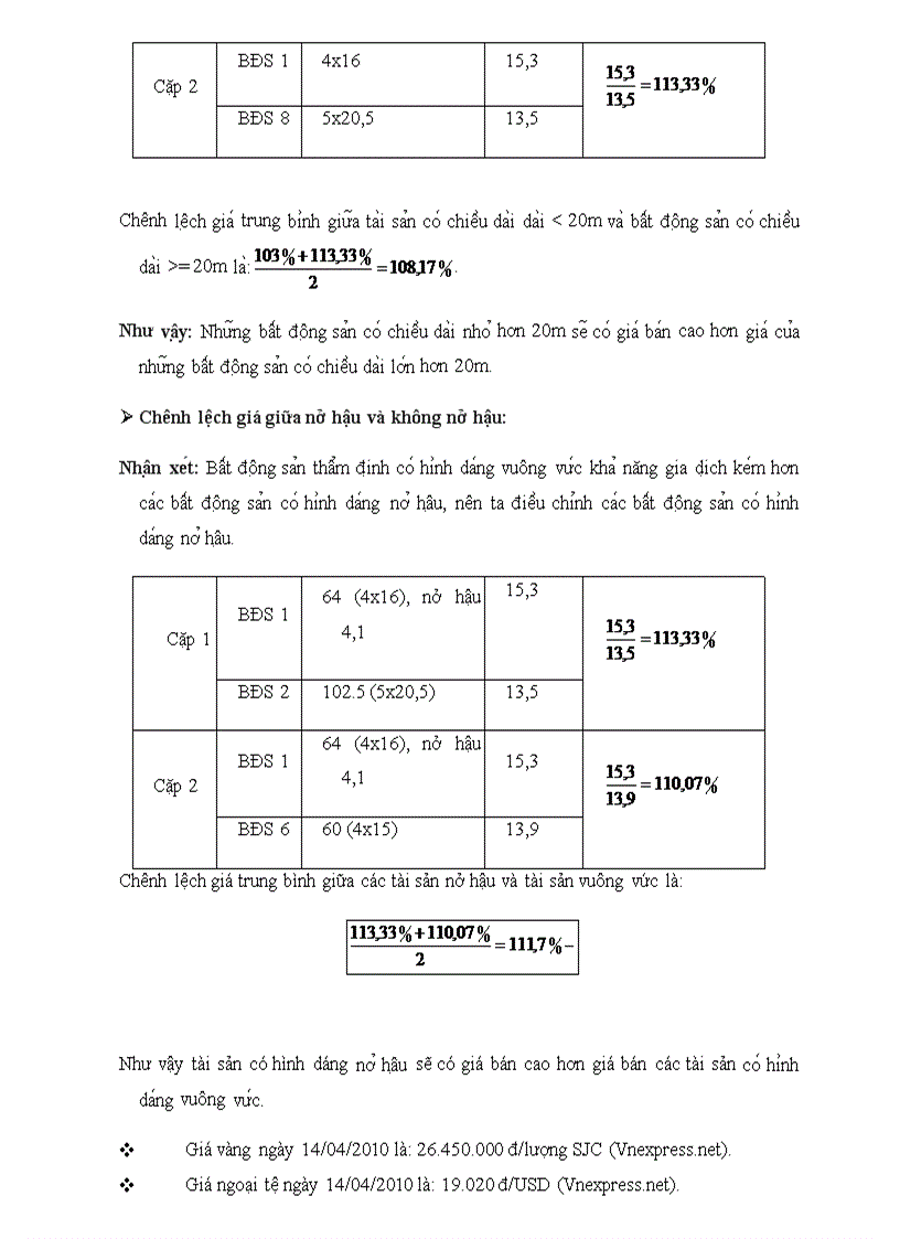 image for page Thực trạng việc sử dụng phương pháp so sánh để định giá bất động sản trong mục đích cho vay thế chấp tại Ngân Hàng Phát Triển Nhà Đồng Bằng Sông Cửu Long Chi Nhánh Sài Gòn