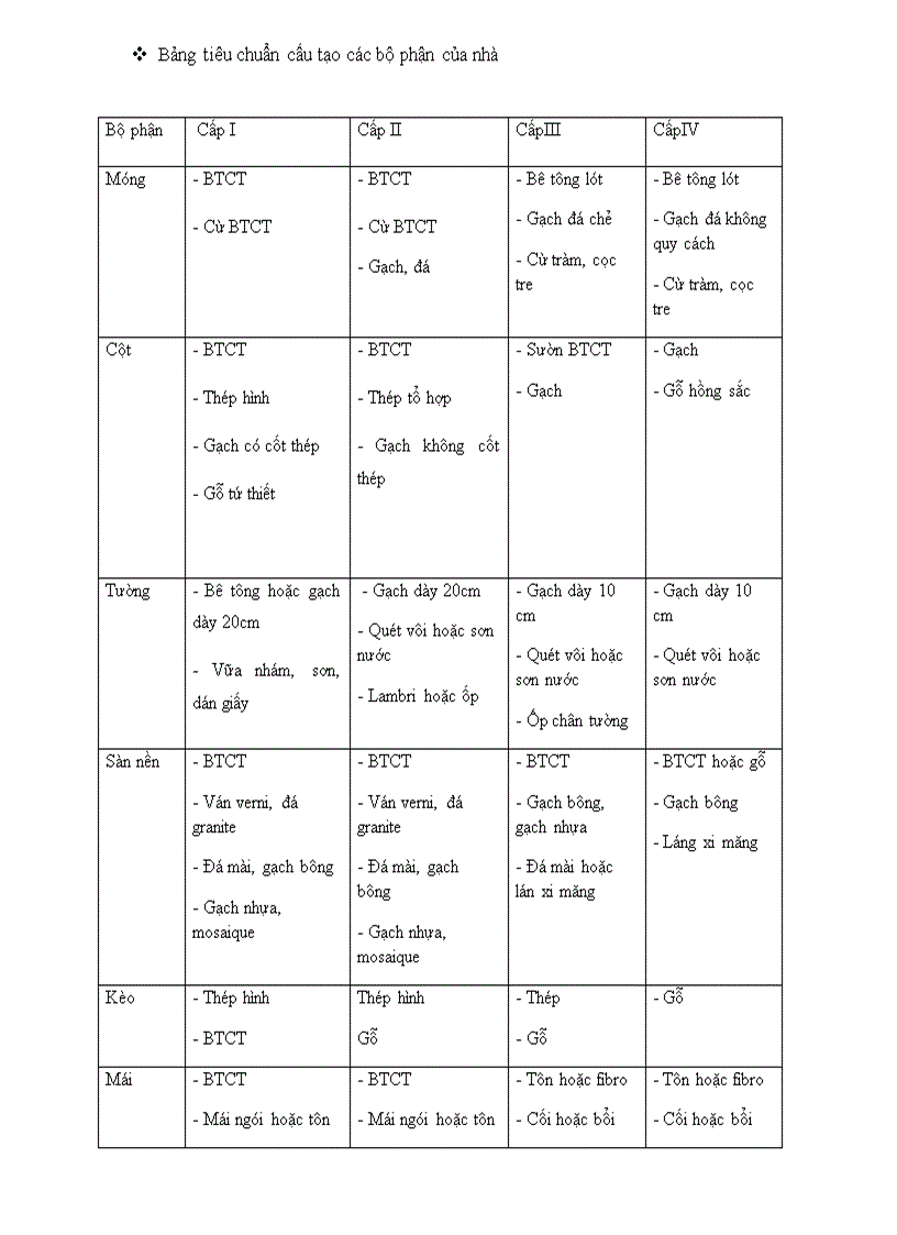 image for page Thực trạng việc sử dụng phương pháp so sánh để định giá bất động sản trong mục đích cho vay thế chấp tại Ngân Hàng Phát Triển Nhà Đồng Bằng Sông Cửu Long Chi Nhánh Sài Gòn