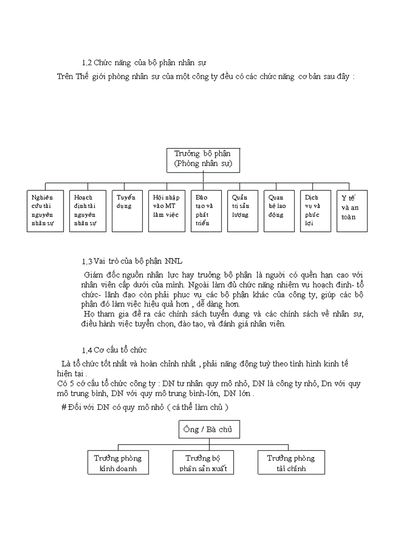 image for page Tuyển dụng và sử dụng nguồn nhân lực hợp lý công ty quản lý công trình đô thị sài gòn