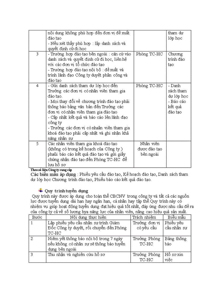 image for page Tuyển dụng và sử dụng nguồn nhân lực hợp lý công ty quản lý công trình đô thị sài gòn
