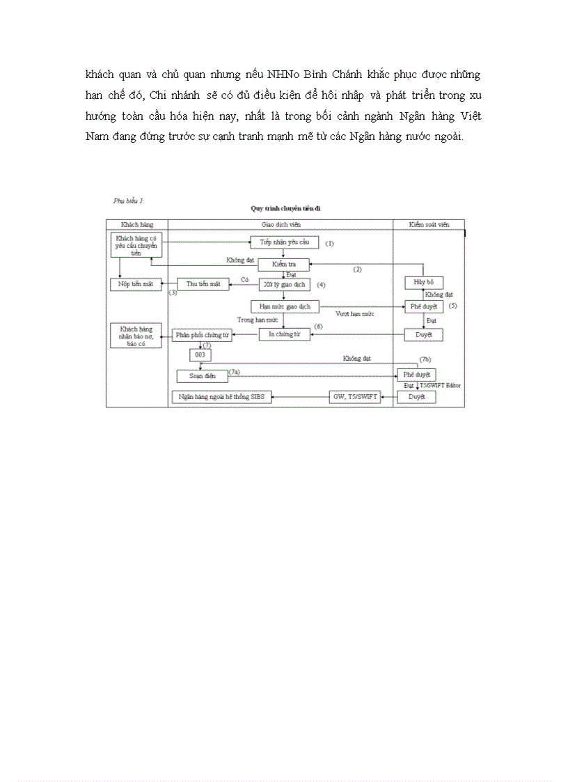 image for page Giải pháp nhằm hoàn thiện hoạt động thanh toán quốc tế tại chi nhánh ngân hàng nông nghiệp và phát triển nông thôn bình chánh