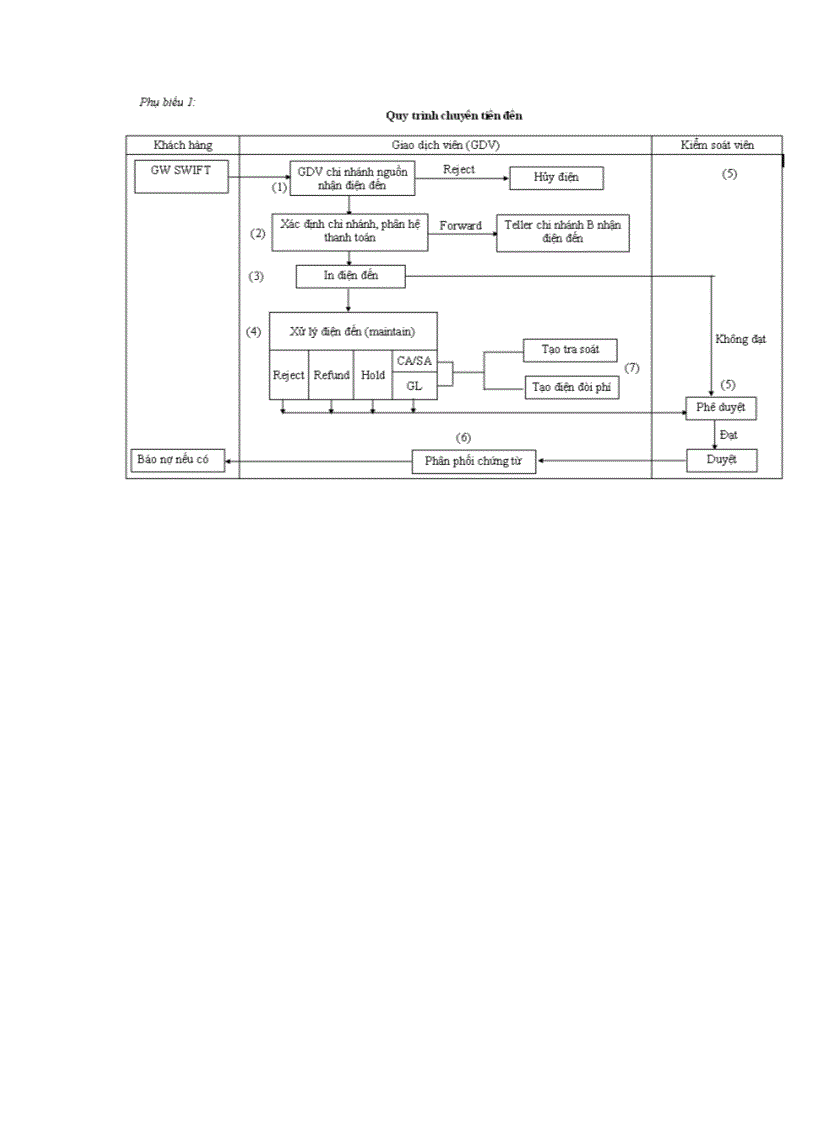 image for page Giải pháp nhằm hoàn thiện hoạt động thanh toán quốc tế tại chi nhánh ngân hàng nông nghiệp và phát triển nông thôn bình chánh
