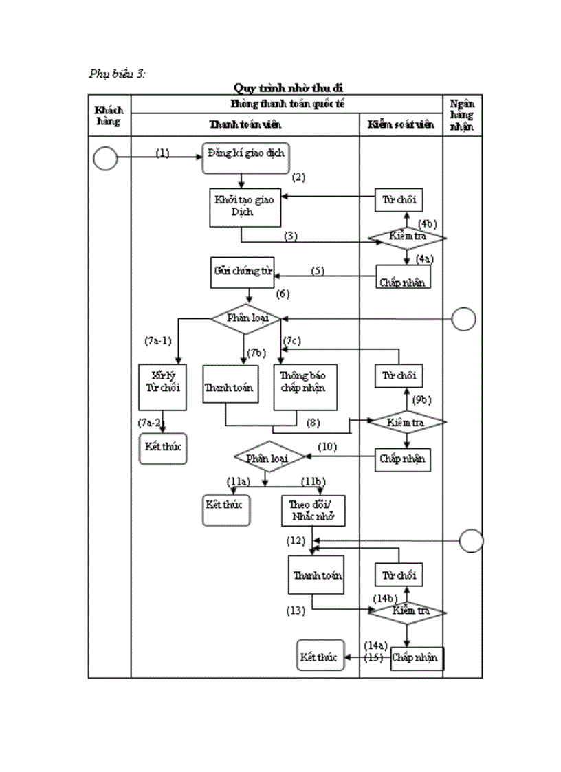 image for page Giải pháp nhằm hoàn thiện hoạt động thanh toán quốc tế tại chi nhánh ngân hàng nông nghiệp và phát triển nông thôn bình chánh