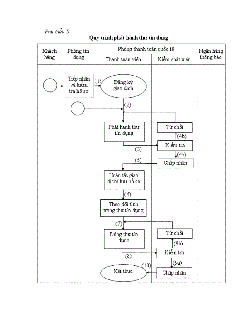 image for page Giải pháp nhằm hoàn thiện hoạt động thanh toán quốc tế tại chi nhánh ngân hàng nông nghiệp và phát triển nông thôn bình chánh