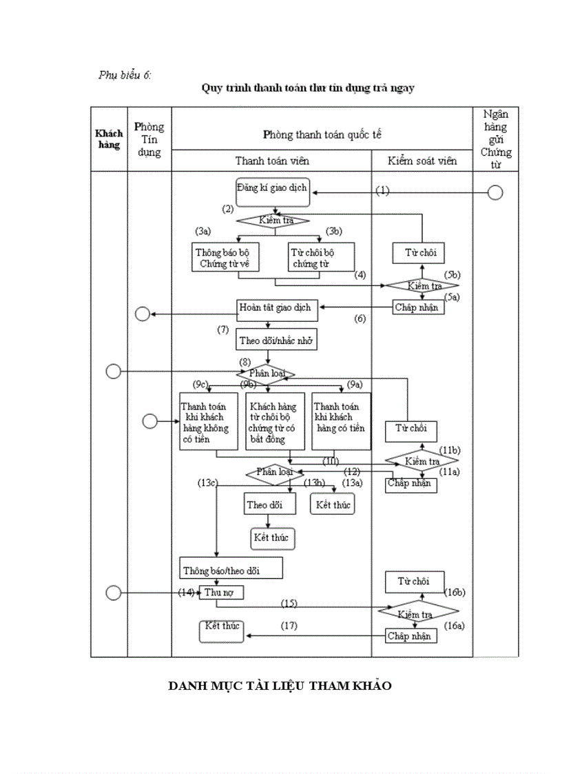 image for page Giải pháp nhằm hoàn thiện hoạt động thanh toán quốc tế tại chi nhánh ngân hàng nông nghiệp và phát triển nông thôn bình chánh