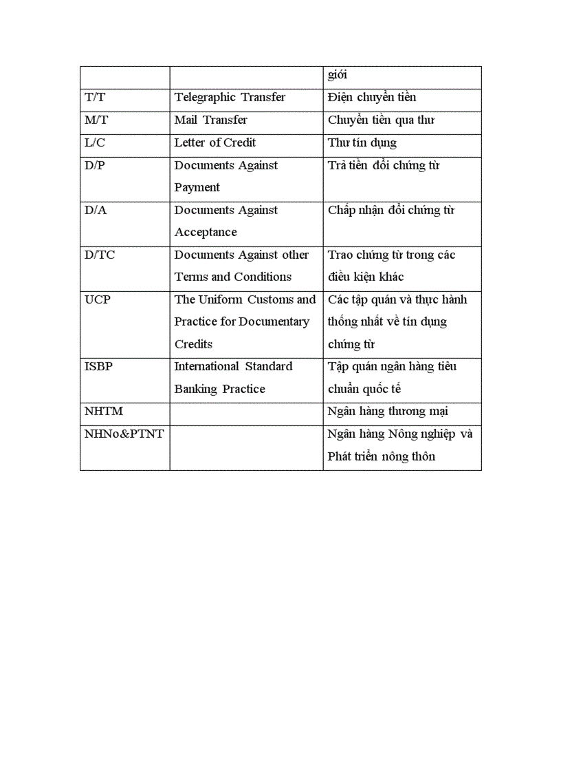 image for page Giải pháp nhằm hoàn thiện hoạt động thanh toán quốc tế tại chi nhánh ngân hàng nông nghiệp và phát triển nông thôn bình chánh
