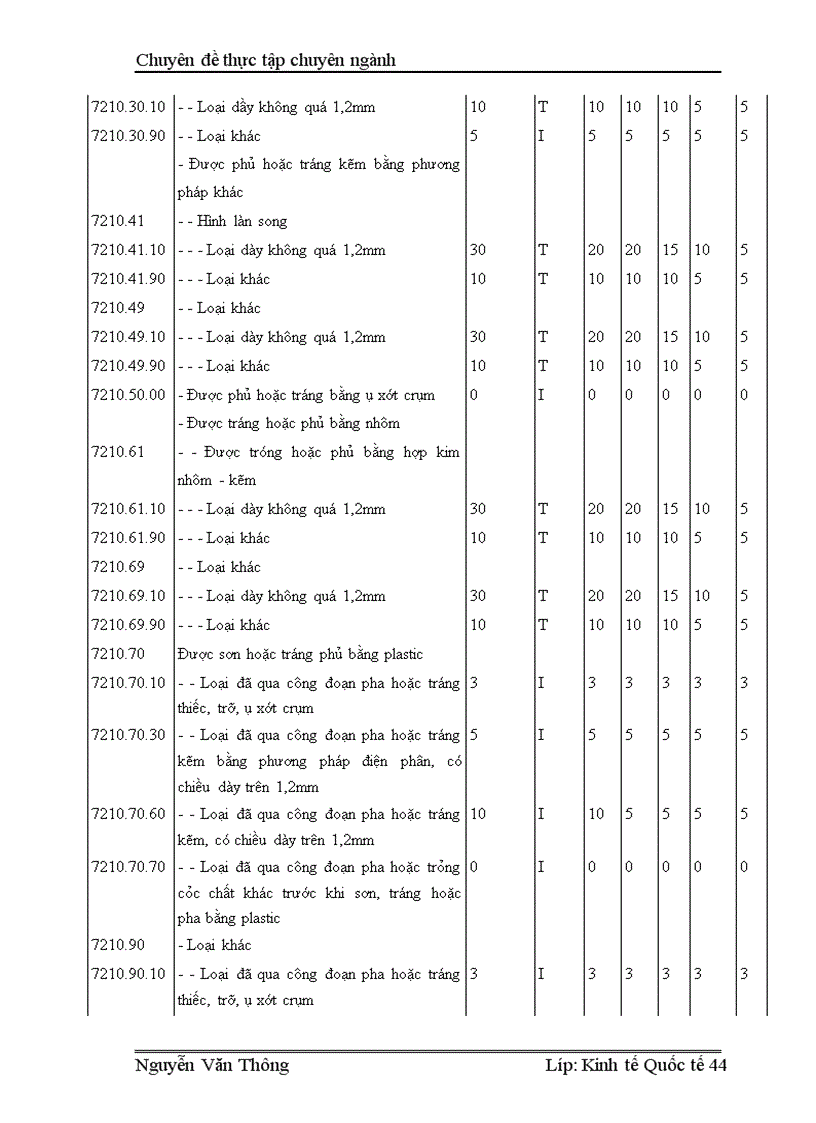 image for page Hoạt động nhập khẩu thép của Công ty Cổ phần Tổng Bách hoá Bộ Thương mại Thực trạng và giải pháp