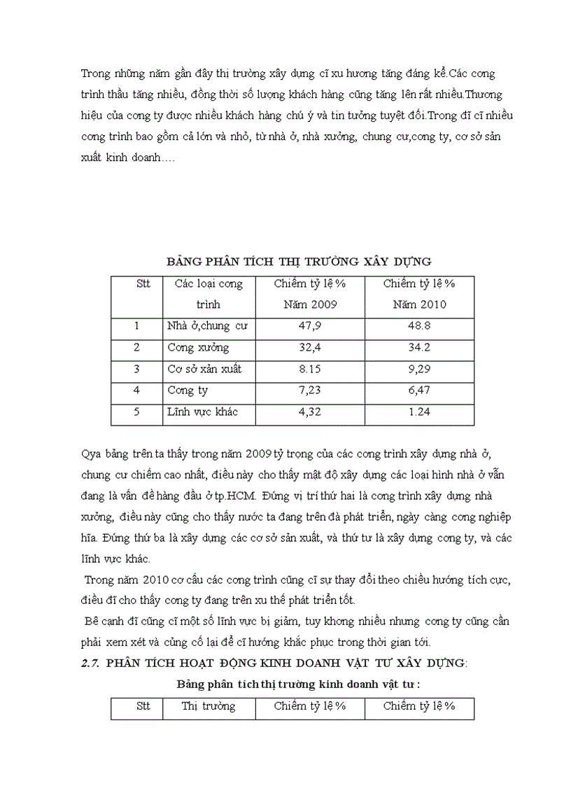 image for page Phân tích hoạt động kinh doanh của công ty cổ phần tư vấn đầu tư HOÀNG GIA BẢO