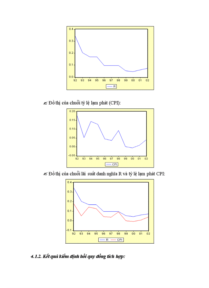 image for page Phân tích lãi suất danh nghĩa và lạm phát trong đổi mới tài chính ở Việt Nam
