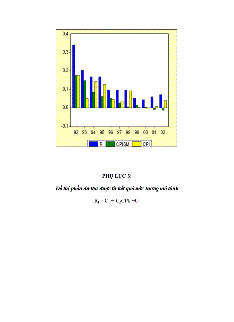 image for page Phân tích lãi suất danh nghĩa và lạm phát trong đổi mới tài chính ở Việt Nam