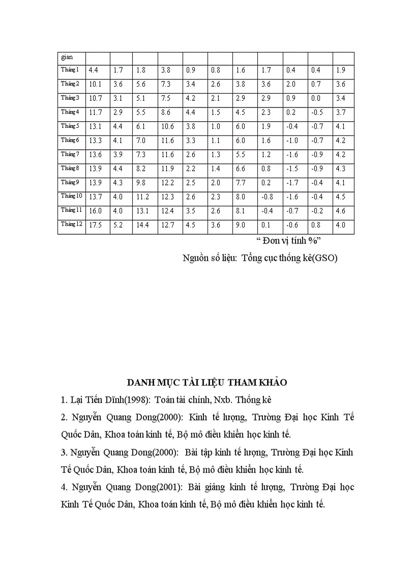 image for page Phân tích lãi suất danh nghĩa và lạm phát trong đổi mới tài chính ở Việt Nam