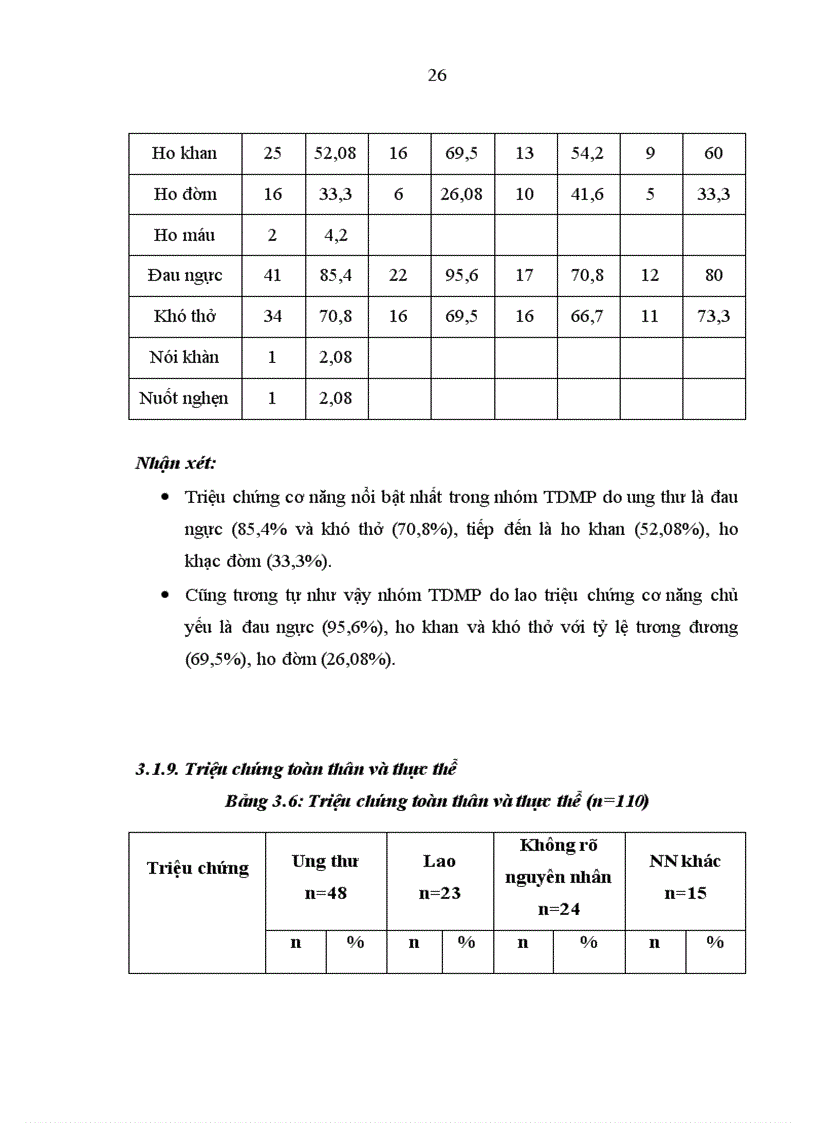 image for page Nghiên cứu đặc điểm cận lâm sàng của bệnh nhân 60 tuổi tràn dịch màng phổi điều trị tại khoa Hô Hấp Bệnh viện Bạch Mai
