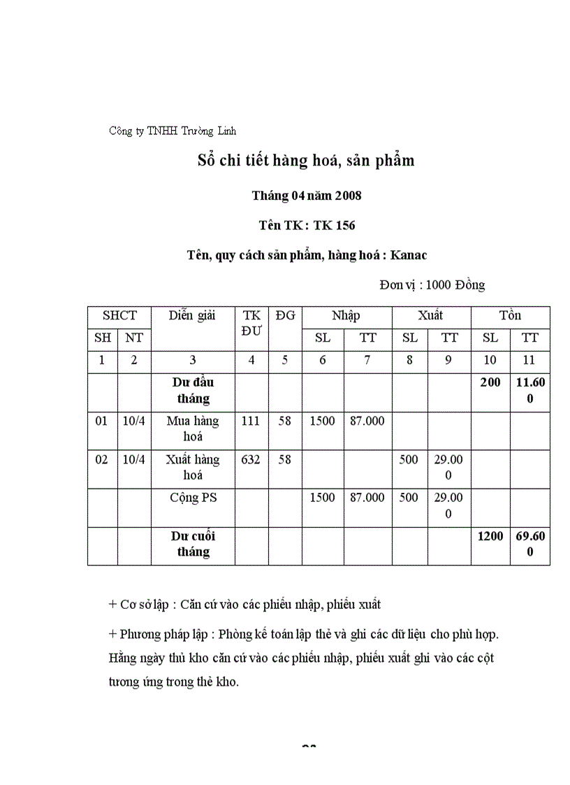 image for page Đặc điểm tổ chức kế toán tại Công ty TNHH Trường Linh
