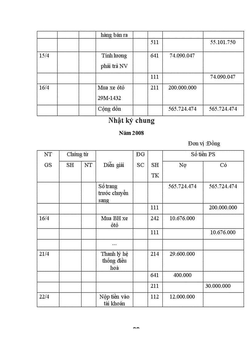 image for page Đặc điểm tổ chức kế toán tại Công ty TNHH Trường Linh
