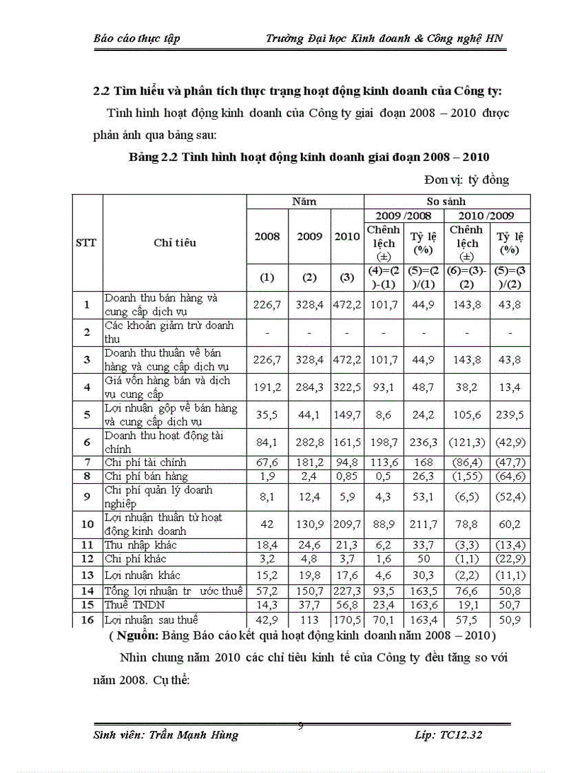 image for page Thực trạng hoạt động tại Công ty cổ phần đầu tư và Thương mại Hệ Thống Quốc Tế