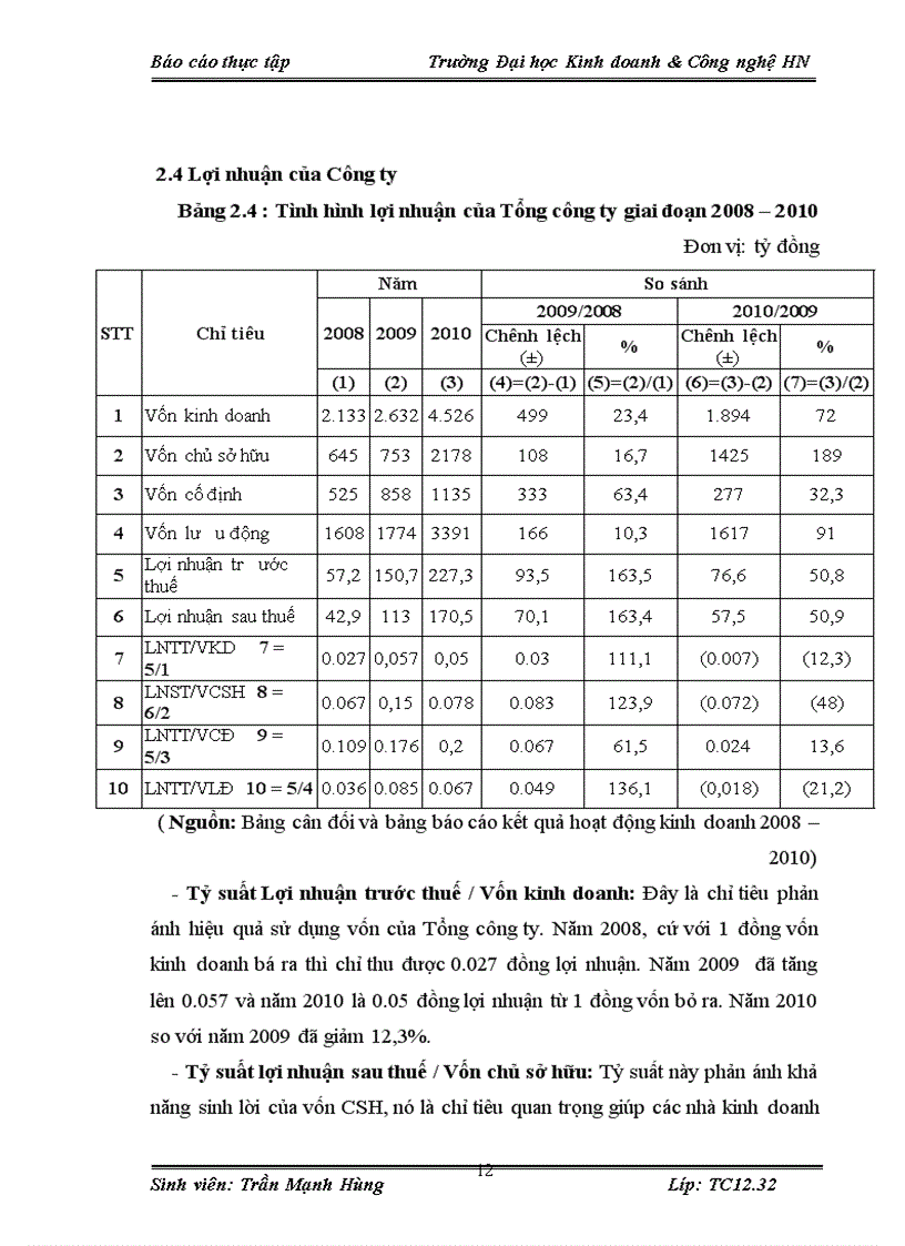 image for page Thực trạng hoạt động tại Công ty cổ phần đầu tư và Thương mại Hệ Thống Quốc Tế