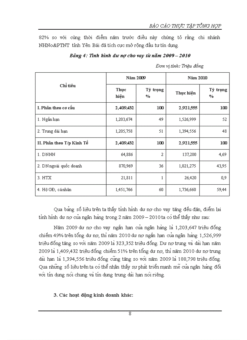 image for page Báo cáo thực tập tổng hợp tại chi nhánh nhno ptnt tỉnh yên báí