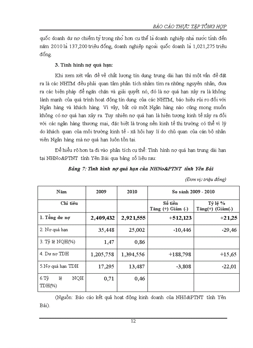 image for page Báo cáo thực tập tổng hợp tại chi nhánh nhno ptnt tỉnh yên báí