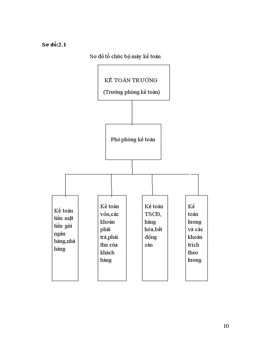 image for page Tổ chức bộ máy kế toán và hệ thống kế toán tại công ty 4