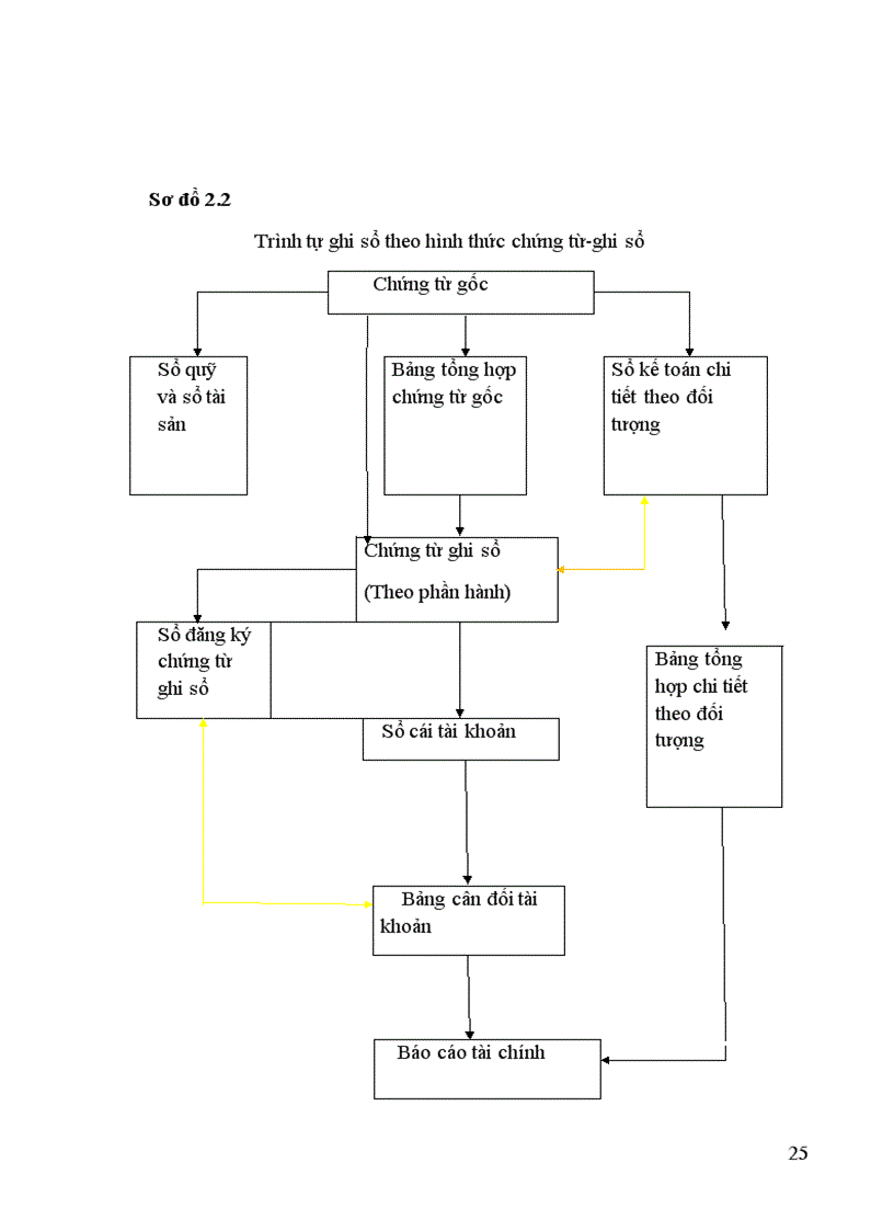 image for page Tổ chức bộ máy kế toán và hệ thống kế toán tại công ty 4