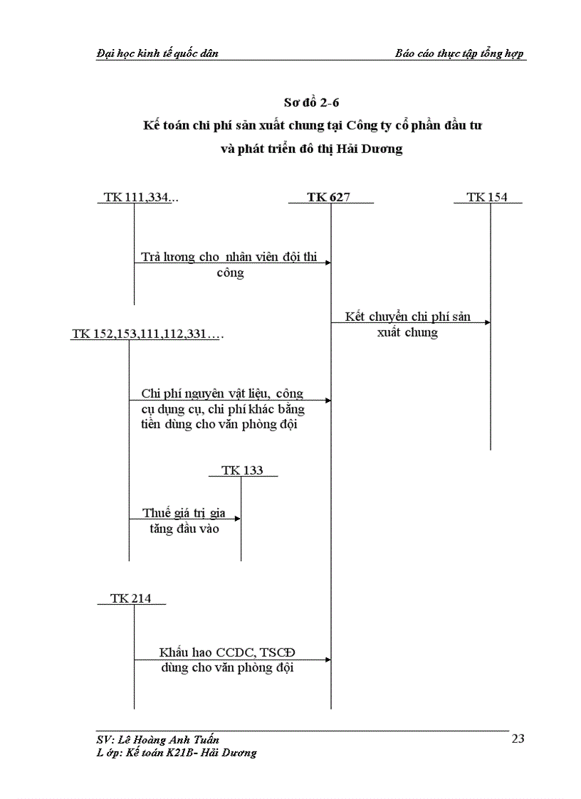 image for page Tổ chức bộ máy kế toán và hệ thống kế toán tại công ty cổ phần đầu tư và phát triển đô thị hải dương
