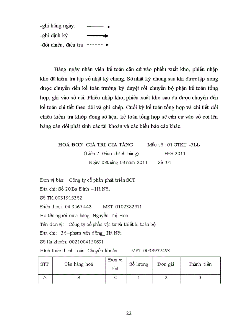 image for page Tổ chức kế toán tổng hợp tại công ty cổ phần vật tư và thiết bị toàn bộ