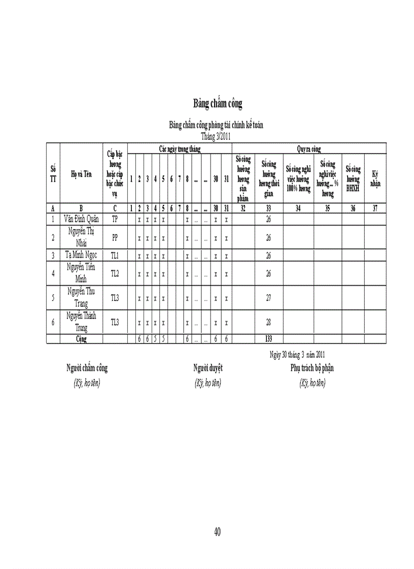 image for page Tổ chức kế toán tổng hợp tại công ty cổ phần vật tư và thiết bị toàn bộ