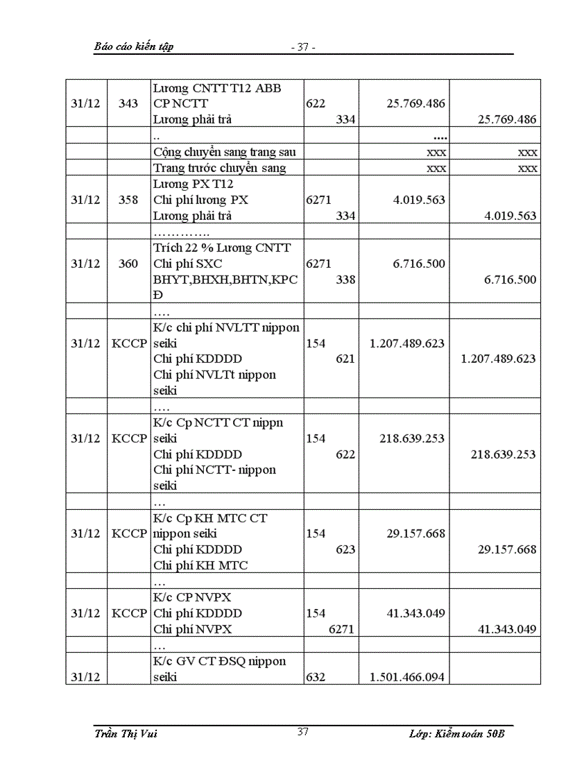 image for page Thực trạng tổ chức kế toán tại công ty cổ phần xây dựng Kim Thủy