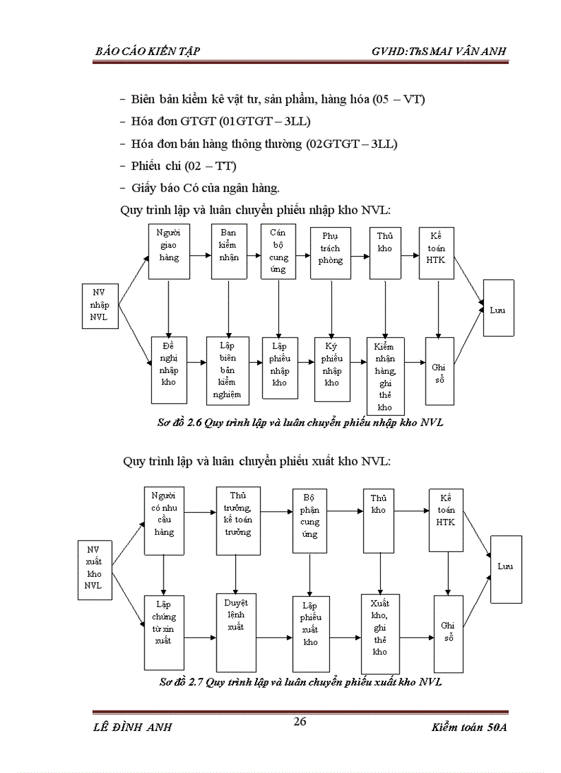 image for page Tổ chức bộ máy kế toán và hệ thống kế toán tại công ty trách nhiệm hữu hạn hải ánh