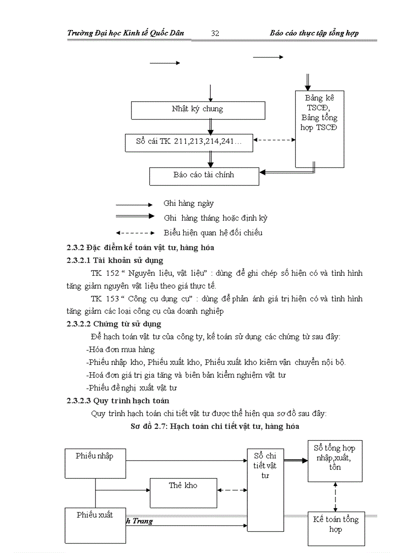 image for page Đặc Điểm Tổ Chức Kế Toán Tại Công Ty TNHH Một Thành Viên Kinh Doanh Nước Sạch Hải Dương 1